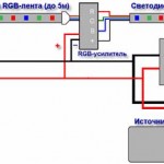 светодиодные ленты для дома как подключить