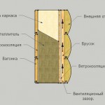 Naruzhnaya-otdelka-karkasnogo-doma-1