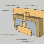 Naruzhnaya-otdelka-karkasnogo-doma-2