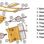 Элементы гамака