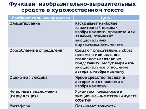 Выразительность взгляда и эмоциональное впечатление