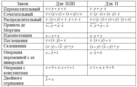 Законы алгебры логики, связанные с "тремя палочками"