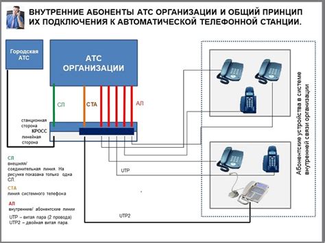 Занятое линия абонента