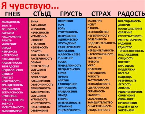 Значение выражения чувств
