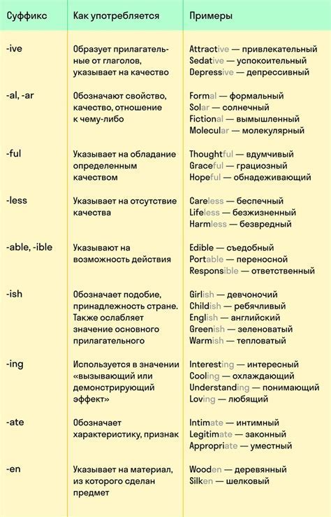 Использование фразы в современной русской речи