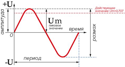 Как определить значение уровня напряжения ВН