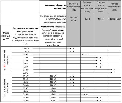 Как определить значение уровня напряжения СН2