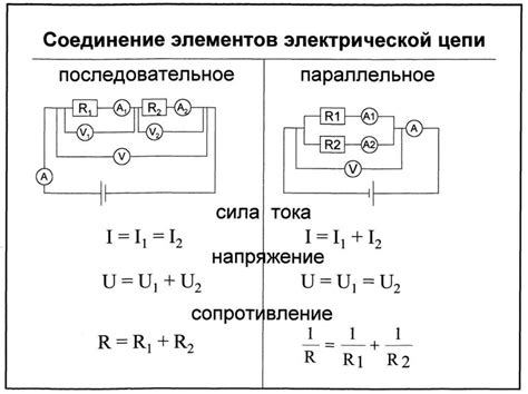 Как средний ток влияет на работу электрических цепей