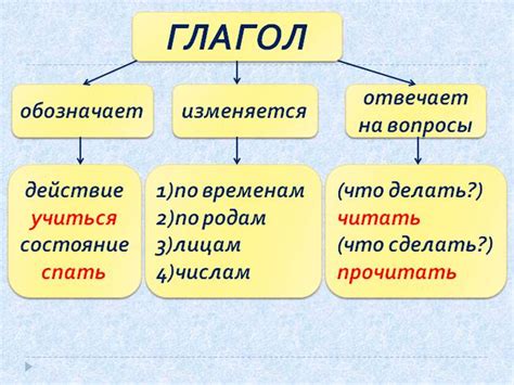 Капец как глагол: примеры использования и особенности грамматики