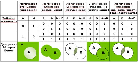 Логическая операция "три палочки"