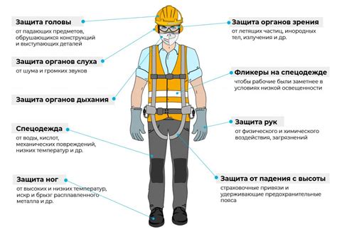 Нарушение рабочего диапазона и установка в неблагоприятных условиях