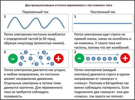 Определение и понимание среднего тока
