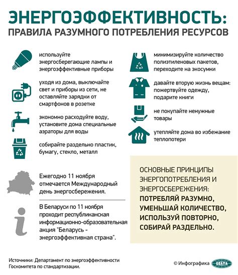 Основные принципы импрофда