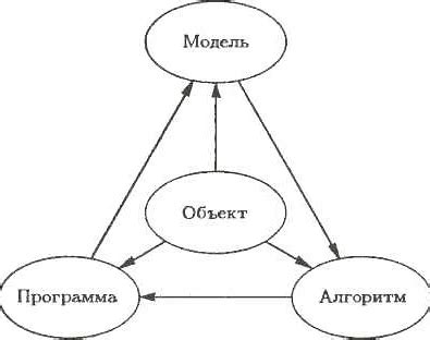 Понимаем суть доминантного пассива