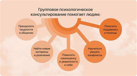 Психологические контужения