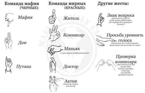 Расшифровка жеста "окей" рукой