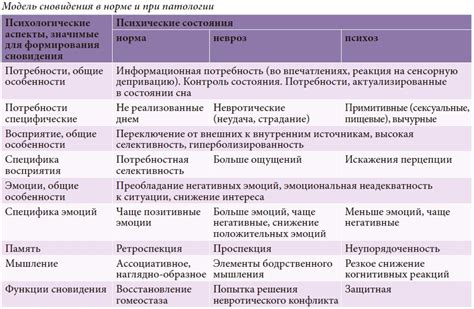Связь движения рукой от головы с эмоциональным состоянием