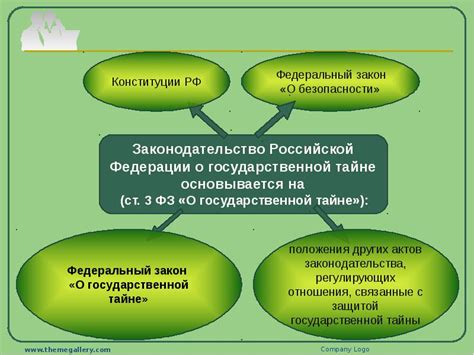 Секретность: