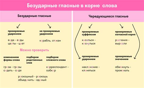 Словосочетания с использованием слова "овер"