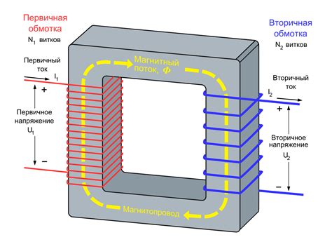 Технические характеристики трансформатора ТП 208 2