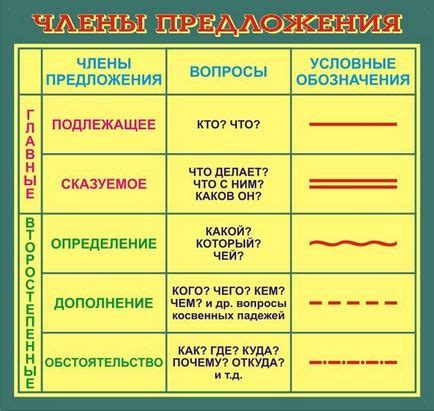Точка - обозначение конца предложения