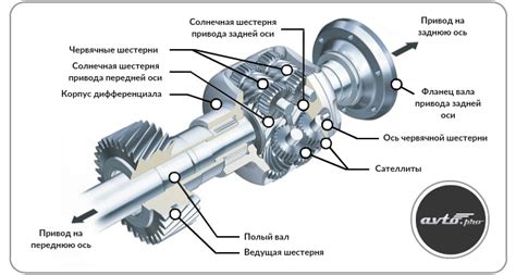 Что значит блокировка и как справиться с ней
