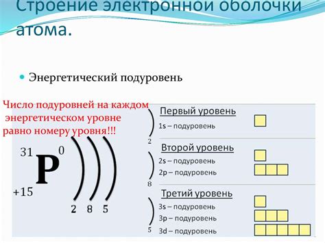 Электронное строение и виды напряжений в циклоалканах