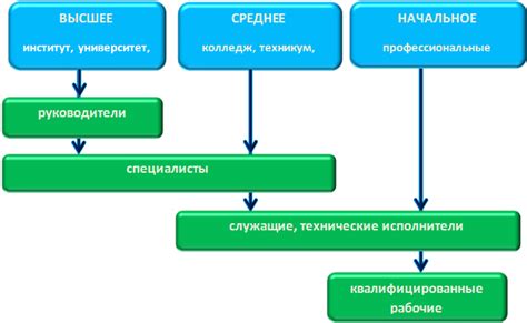 Средне техническое и средне специальное образование разница