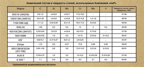 Аббревиатуры, используемые в промышленности нержавеющей стали