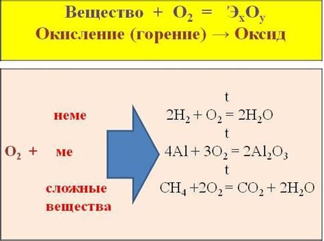 Автоматический расчёт количества кислорода