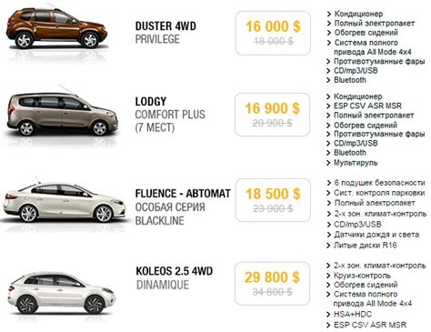 Автомобили 2000-2010 годов с оцинкованными кузовами: список моделей