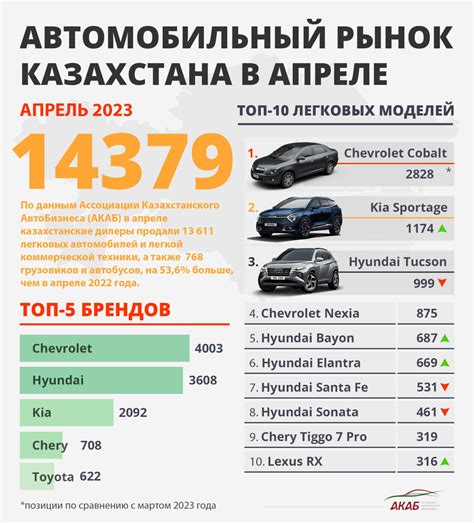 Автомобильный рынок и требования к кузовам