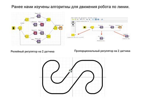 Алгоритмы движения мобов