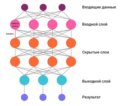Алгоритм генерации уникальных никнеймов