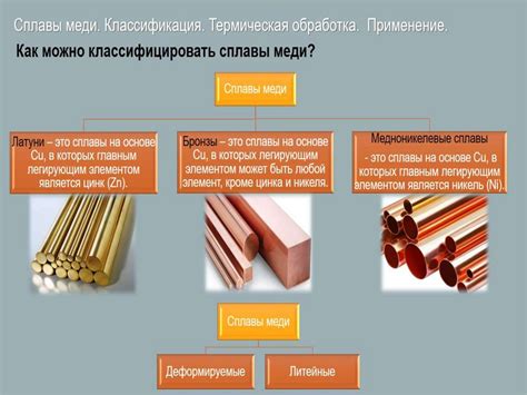 Алжир и Замбия: примеры развития производства цветных металлов в Африке