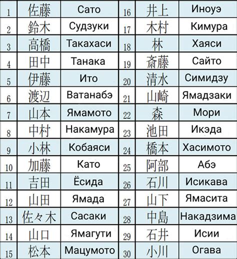 Аллюзии на медь и ее значение в японских именах