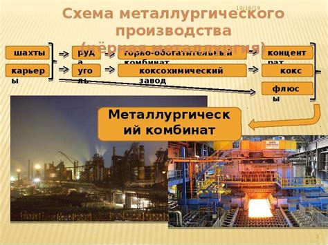 Альтернативы нефтепродуктам в процессе получения металлов