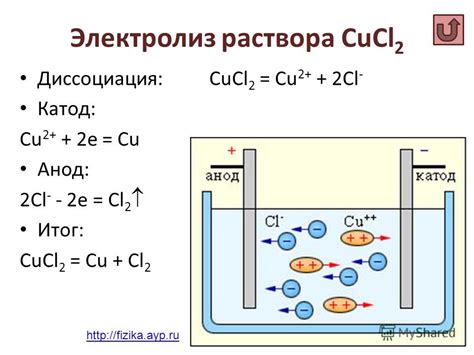 Алюминий: особенности и методы электролиза