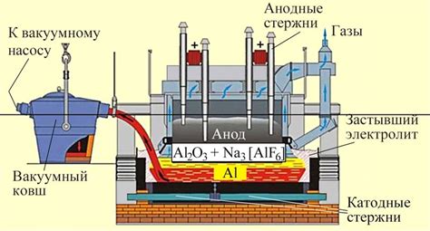 Алюмотермия как основной процесс для получения алюминия и титана