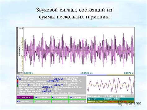 Анализ звукового сигнала