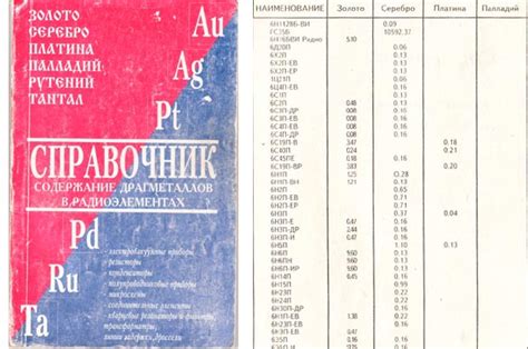 Анализ содержания драгоценных металлов в МП39б