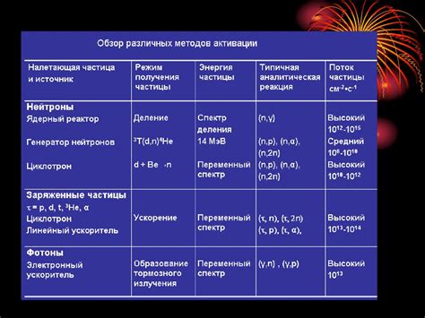 Анализ содержания радиоактивных изотопов