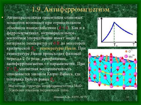 Антиферромагнетизм