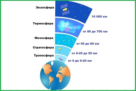 Атмосфера города и ее особенности