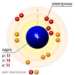 Атомная структура алюминия