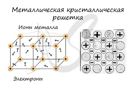 Атомная структура металла и запах