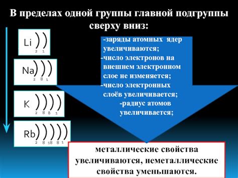 Атомы металлов на внешнем уровне имеют малое количество электронов