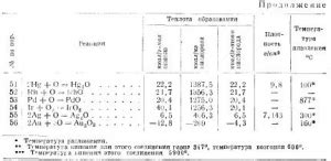 Базовая информация о расчете массы расплавленного металла