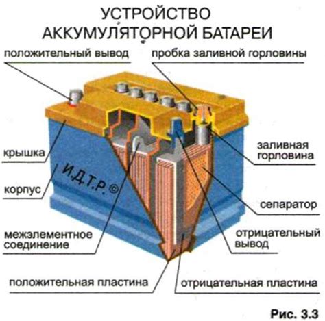 Батарея и ее возраст