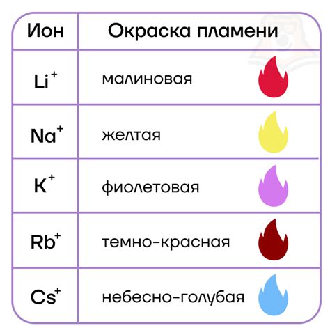 Безопасность при использовании галогенидов щелочных металлов